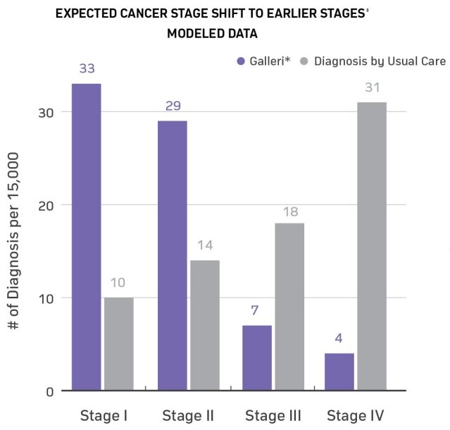 chart-galleri-us-wellness.jpg